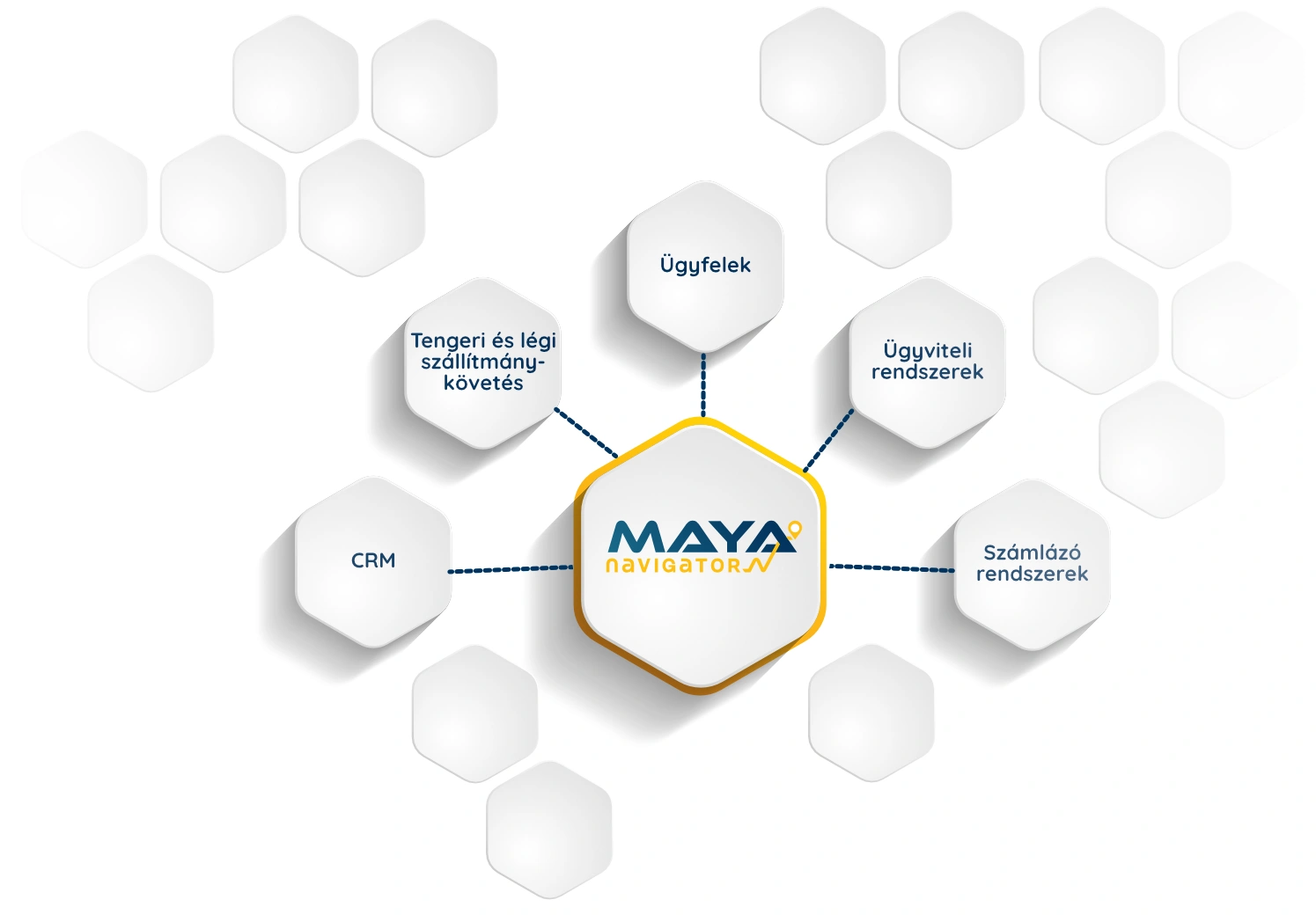 MayaNavigator integrációk